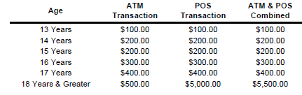 Debit-Withdraw-Limits.png